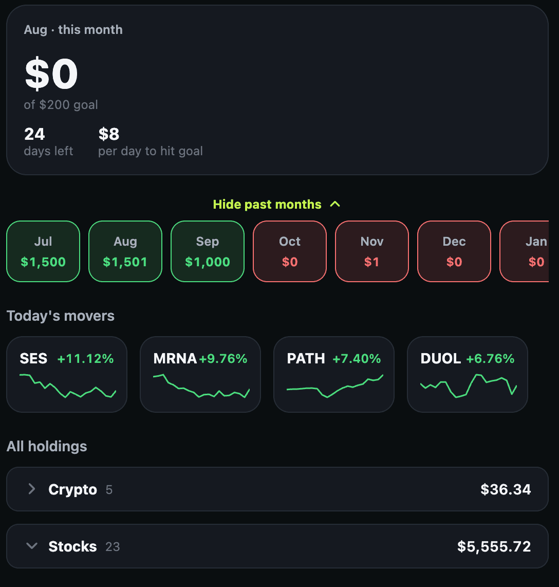 Monthly investing goal progress and today's biggest movers