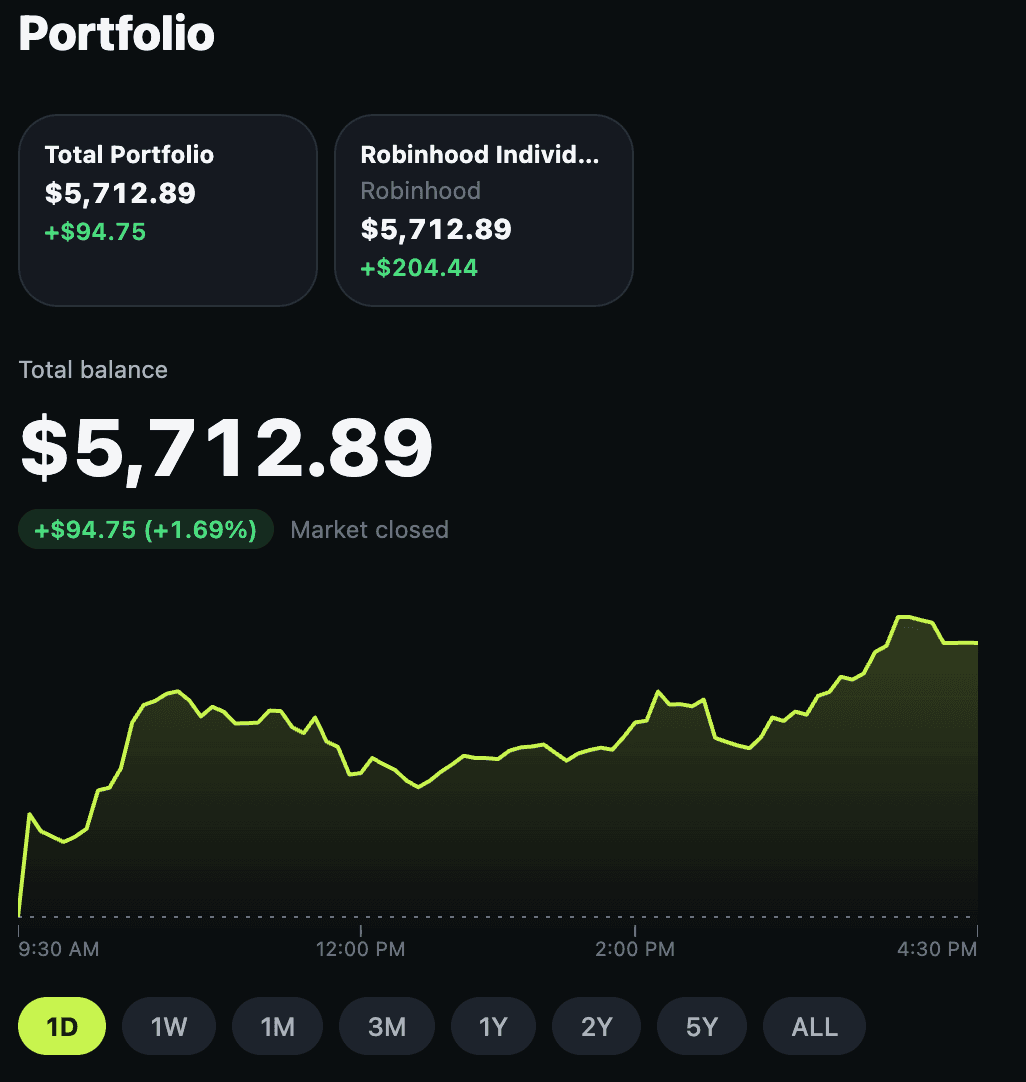 Goldilocks portfolio screen showing a real synced brokerage balance and today's chart